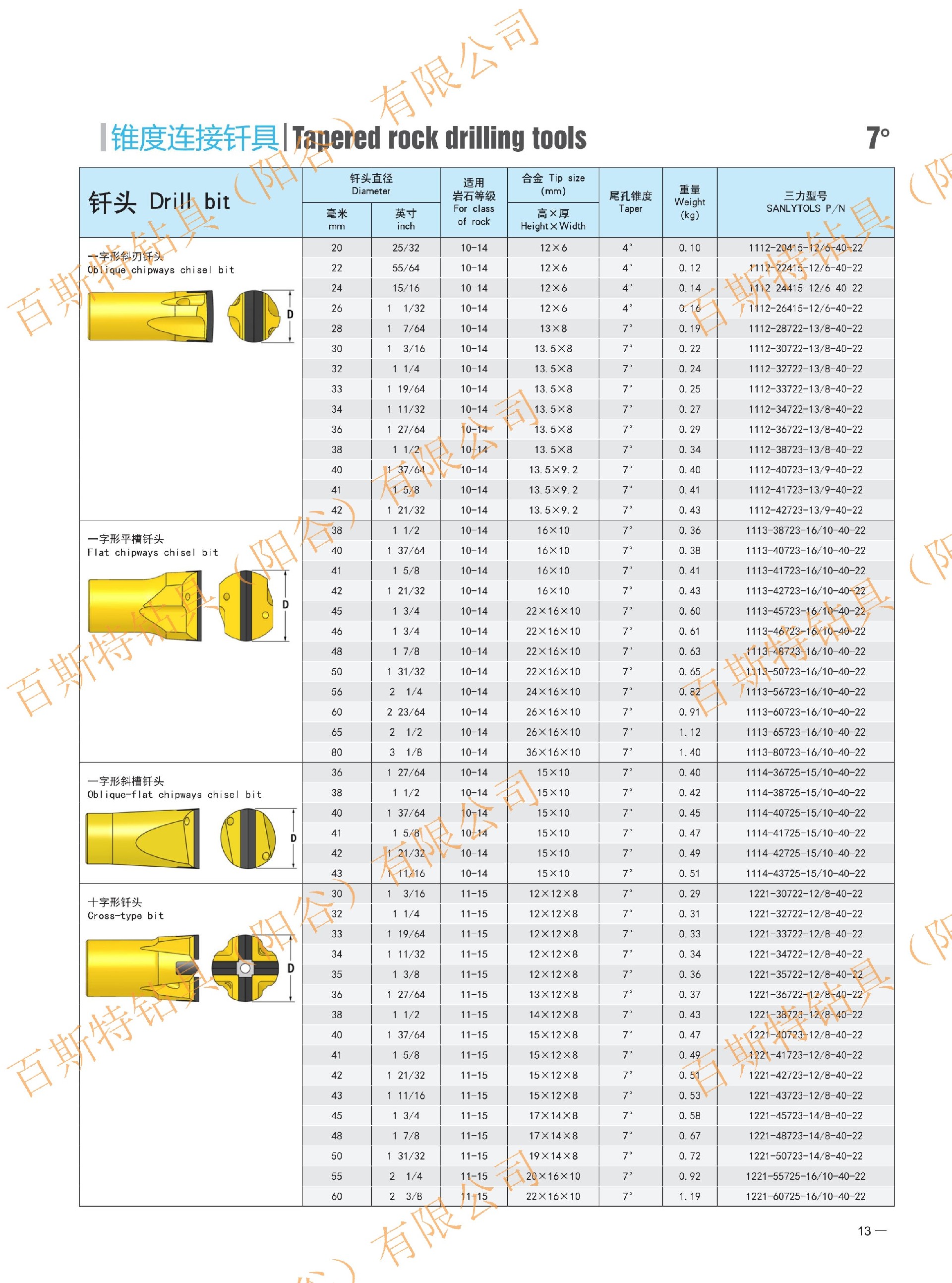 Tapered 7度釬頭.jpg